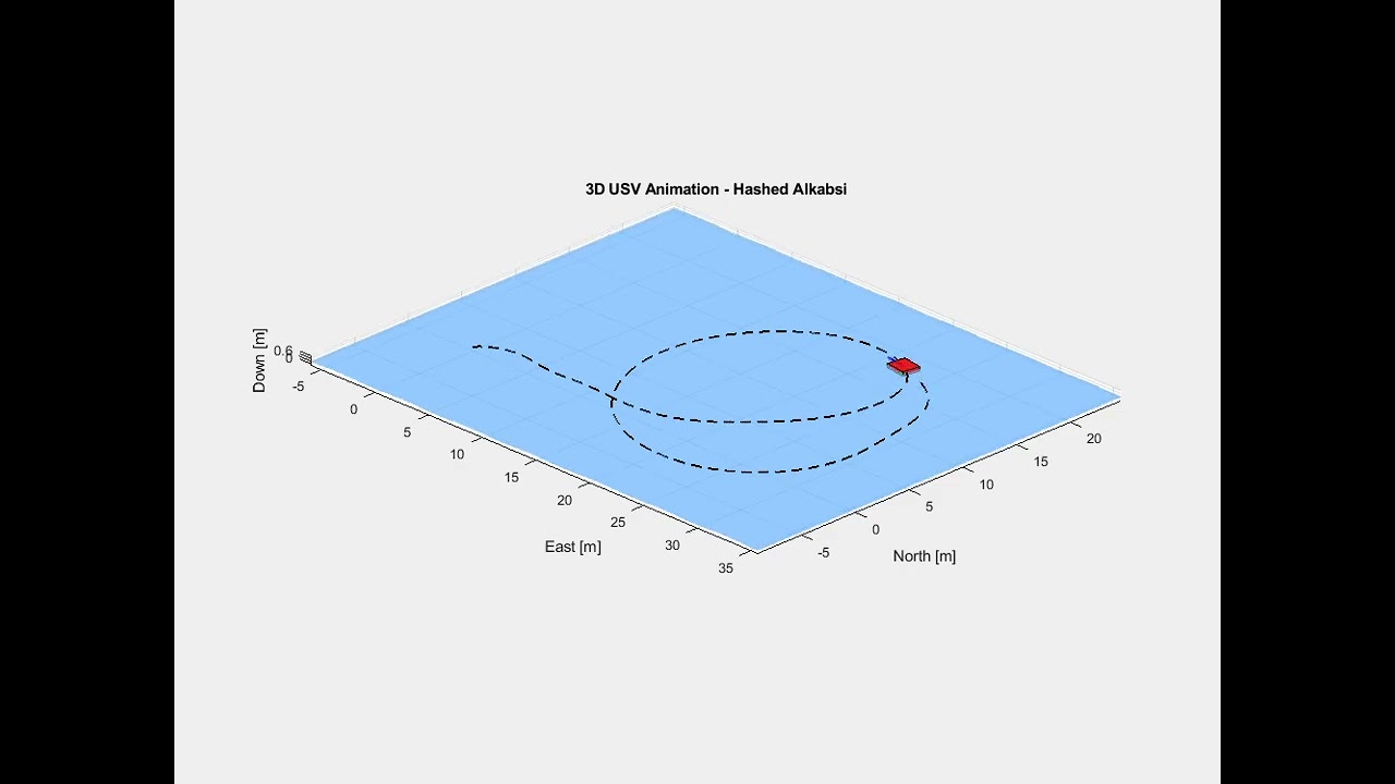3D animation of an unmanned surface vehicle (USV)