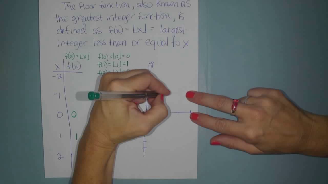 The Greatest Integer Function - YouTube