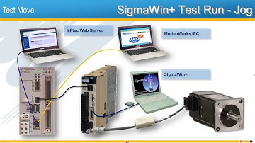 MotionWorks IEC (Japanese) - Test Move