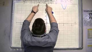 GCSE Maths from Scratch 15.06 Plotting Quadratic Graphs