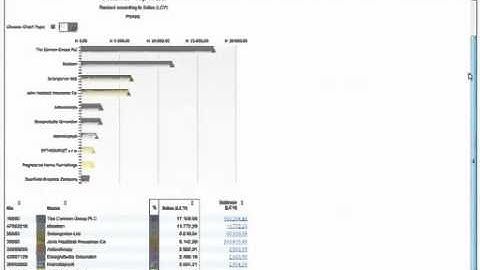 Microsoft Dynamics NAV 2009 Reporting