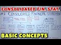 #1 Consolidated Financial Statements (Holding Company) - Basic Concepts - CA INTER -By Saheb Academy