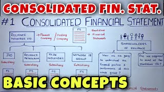 #1 Consolidated Financial Statements (Holding Company)  Basic Concepts  CA INTER By Saheb Academy