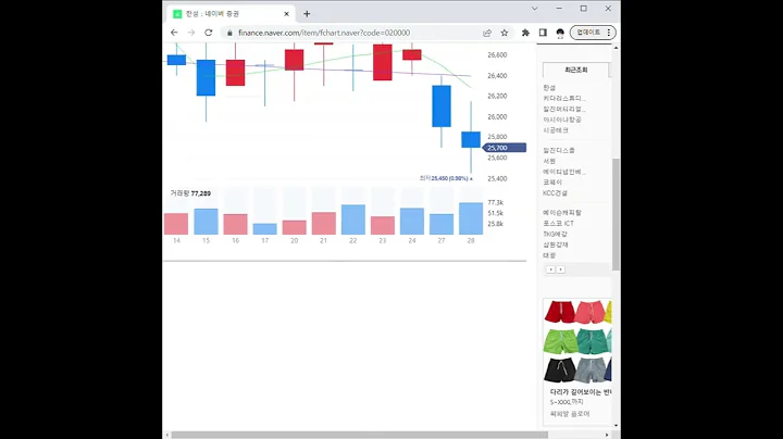 020000한섬 주가 전망 및 차트 분석