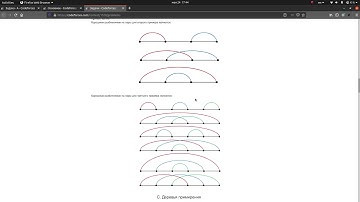 Codeforces Round #722 screencast