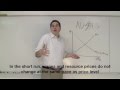 Mastering Aggregate Demand and Supply in Macroeconomics