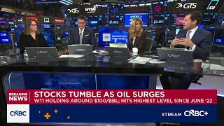 Rbcs Lori Calvasina On The Iran Wars Impact On Different Market Sectors