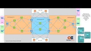 BGP Segments - SIDs in Segment Routing