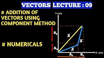 🔴 Vectors : 09 || Addition of Vectors by Component Method || Class 11 Physics