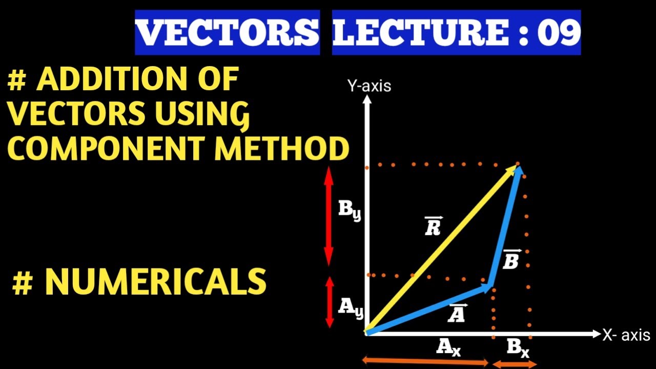 🔴 Vectors : 09 || Addition of Vectors by Component Method || Class 11 ...