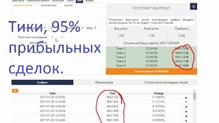 Прибыльная стратегия для тиковых контрактов с эффективностью более 95% Прибыльная стратегия для тиковых контрактов с эффективностью более 95%