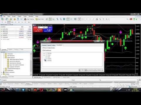 How To Install Forex Belly System Mt4 And Mt5 Youtube