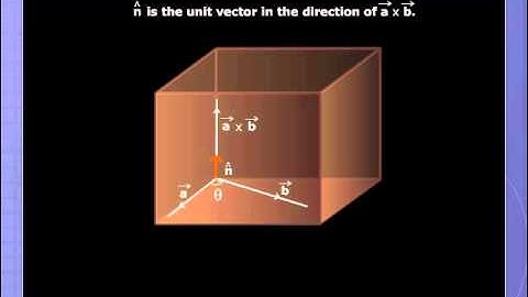 Find the Cross Product of Two Vectors | Definition | Examples