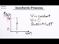 Understand Isochoric Process in 8 Minutes (Simplest Explanation)