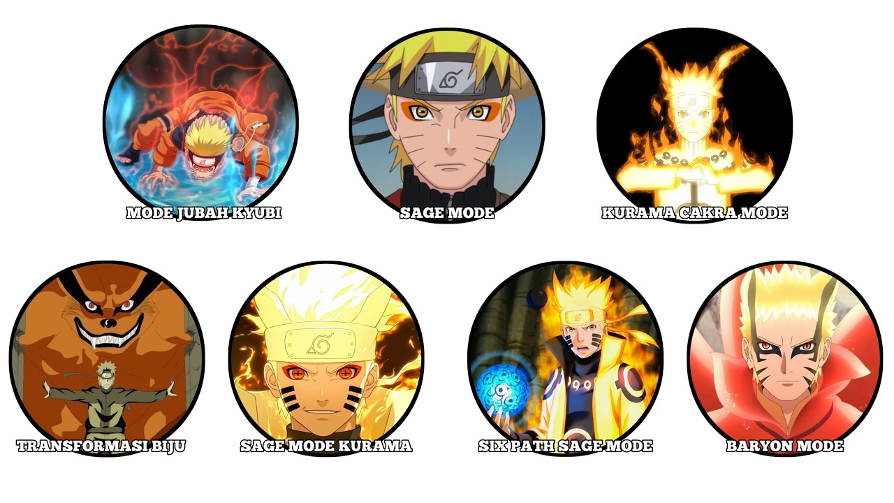 SEMUA MODE BERTARUNG NARUTO