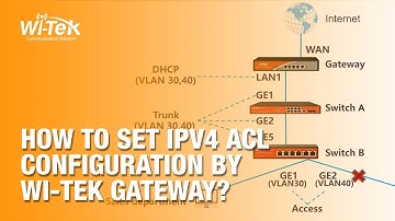 How to Set IPv4 ACL Configuration by Wi-Tek Gateway? | By Demes