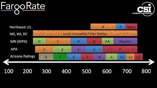 What do FargoRate Numbers Really Mean? screenshot 3