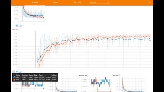 Tensorboard visualization with Pointnet2 and Google colab