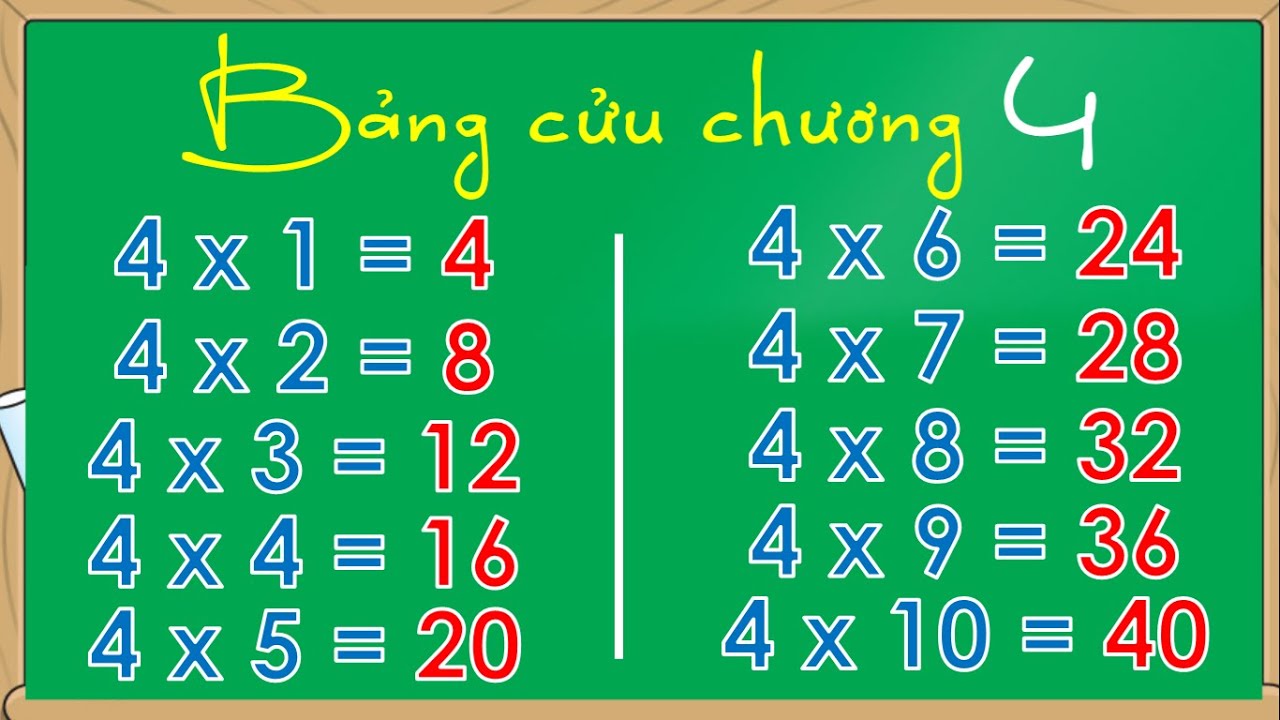 Bảng cửu chương 4, Bé học bang cuu chuong 4, phép nhân 4 - Thanh nấm