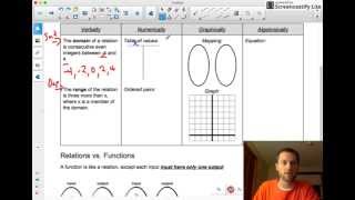 Intro to Relations and Functions Notes #1