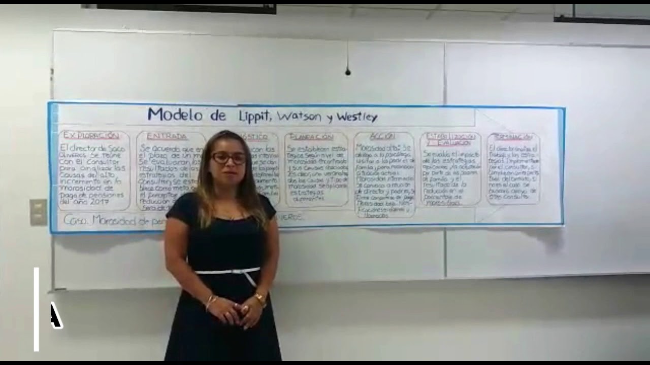 modelo de lippit, watson y westley diseño organizacional - YouTube