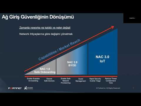 FortiNAC ile Ağ Erişim Kontrolü ve IoT Güvenliği Çok Kolay