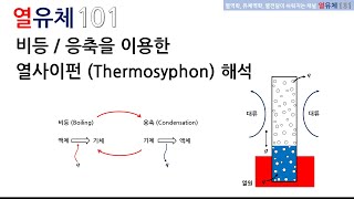 비등과 응축을 이용한 열사이펀(Thermosyphon) 해석
