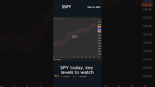 SPY today - Key Levels to Watch 🎯