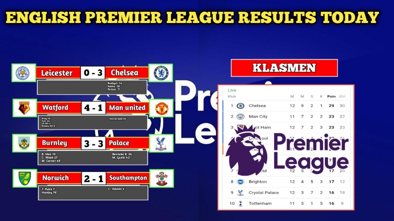 english premiership results