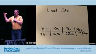 DevOpsDays Chicago 2019 - Michael Stahnke - Ignite: Devops Behavioral Economics: Displayed...