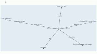 21 2  sklearn covariance elliptic envelope   purpose Detect outliers