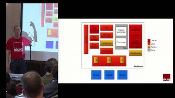 Begin Open Source Multi Cloud Mulri Tenant Automation... - Marc Elian