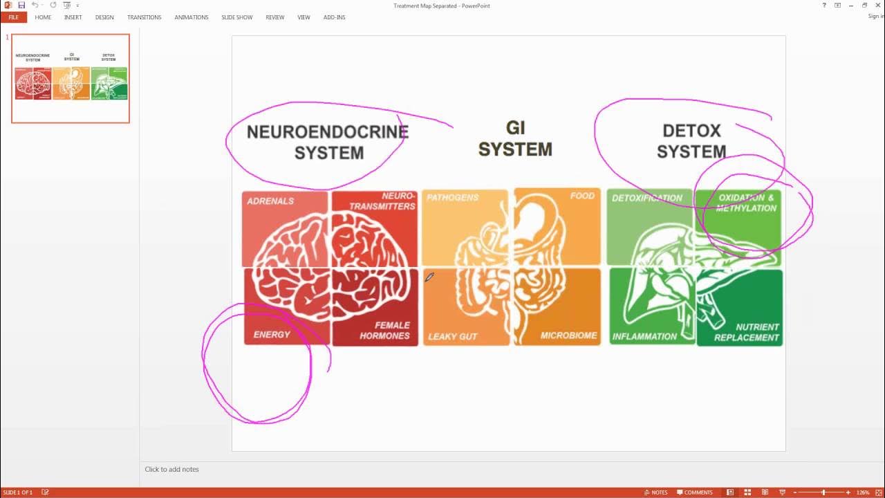 Gut testing. Gut testing