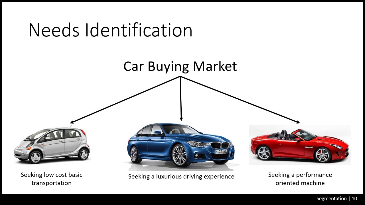 L8 1 Market Segmentation