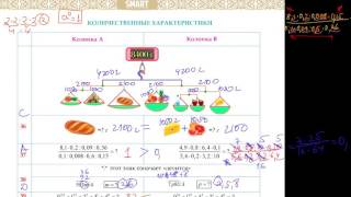 Видео НИШ II ТУР Количественные Характеристики 36-43 (автор: Smart Bilim)