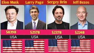 World Top 100 Richest Men 2026 💰 | Billionaires Ranking (Net Worth Revealed)