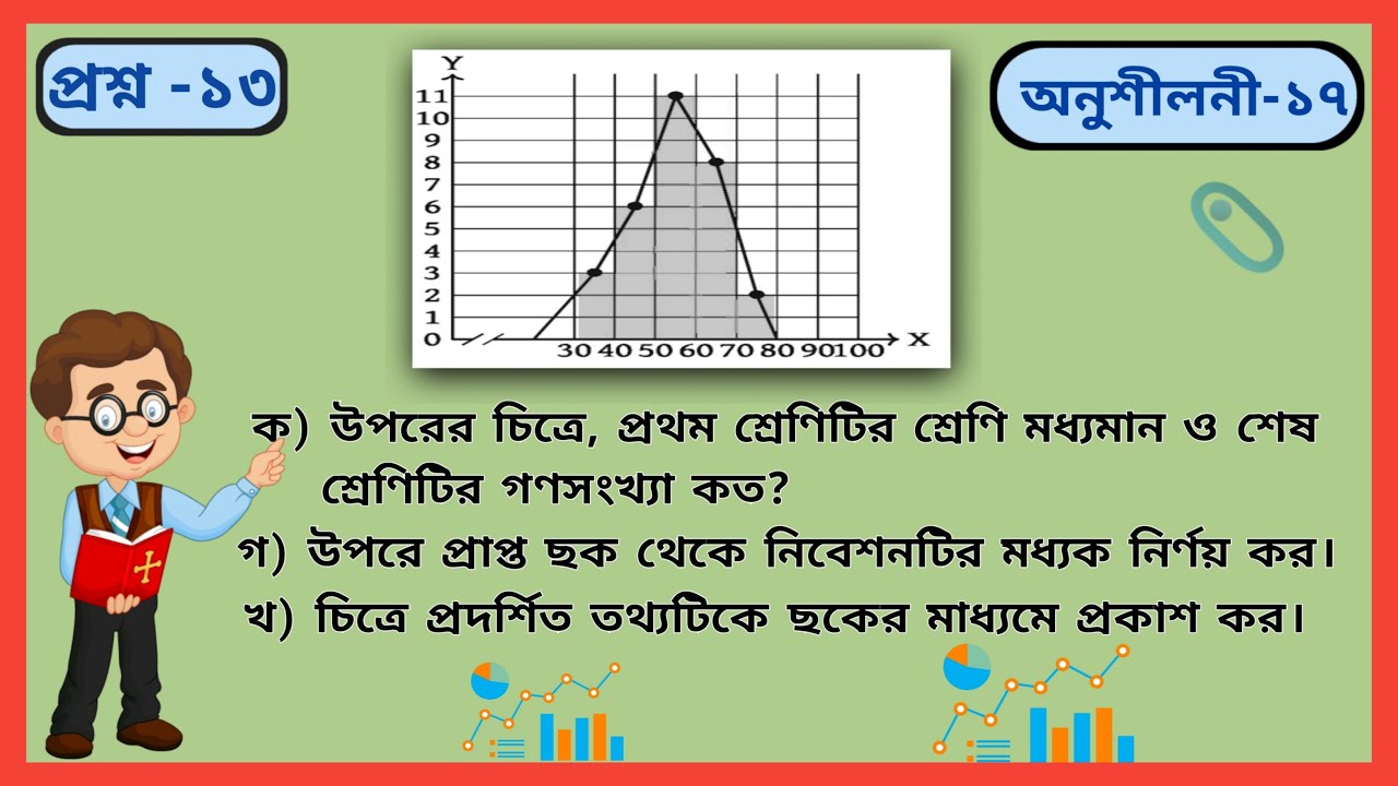 অনুশীলনী-১৭ এর ১৩নং প্রশ্নের লেখচিত্র থেকে মধ্যক নির্ণয় ।। SSC General ...