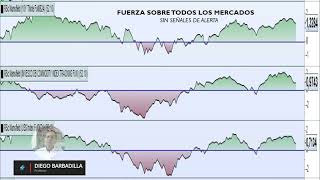 Analisis Mercado - Movimiento 18 abril 2024