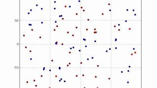 A Schelling Model for Twitter Social Equilibrium