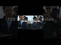 120 Days 120 Movies Day 88