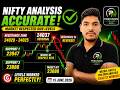🎯 NIFTY ANALYSIS ACCURATE! | 24037 Reversal & 23888 Target Hit | 15 June 2026