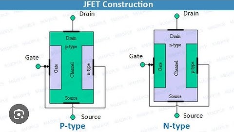 Construction of N- Channel JFET, P - Channel JFET || EDC || FET || JFET