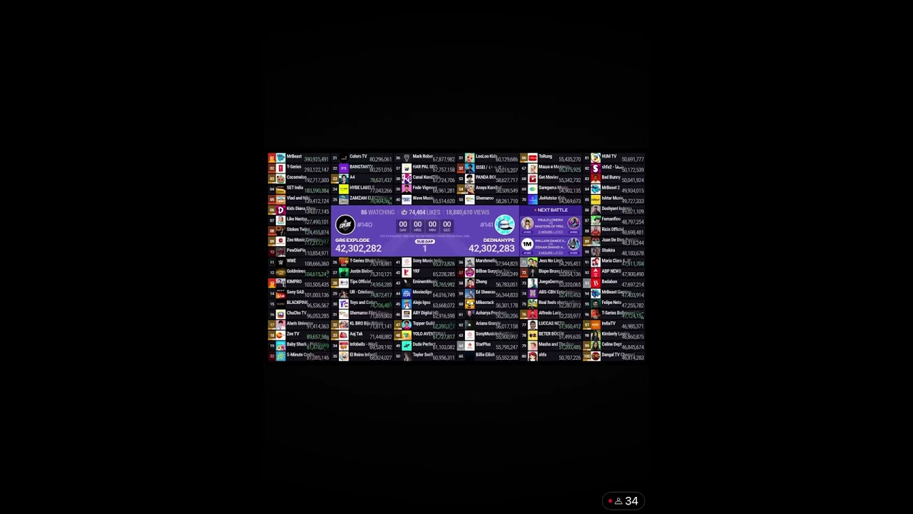 Dednahype passed gr6 explode in subscribers