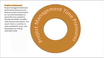 Using Donuts to Solve Inner Source Problems
