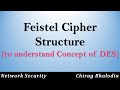 Feistel Cipher Structure | Feistel Cipher Encryption Decryption Process