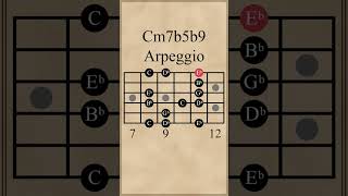 C Half-Diminished 7 Flat 9 Arpeggio (Cm7b5b9)