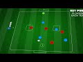 Attacking Centrally | Skill Practice