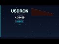 USD to RON Today   US Dollar vs Romanian Leu   20 December 2025   USD Rising   RON Falling