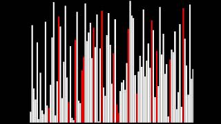 24/7 BOGO sort - the sound of sorting