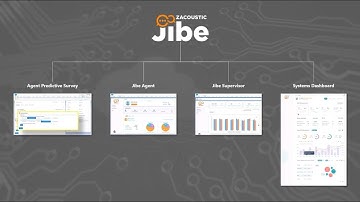 How Jibe from Zacoustic Works